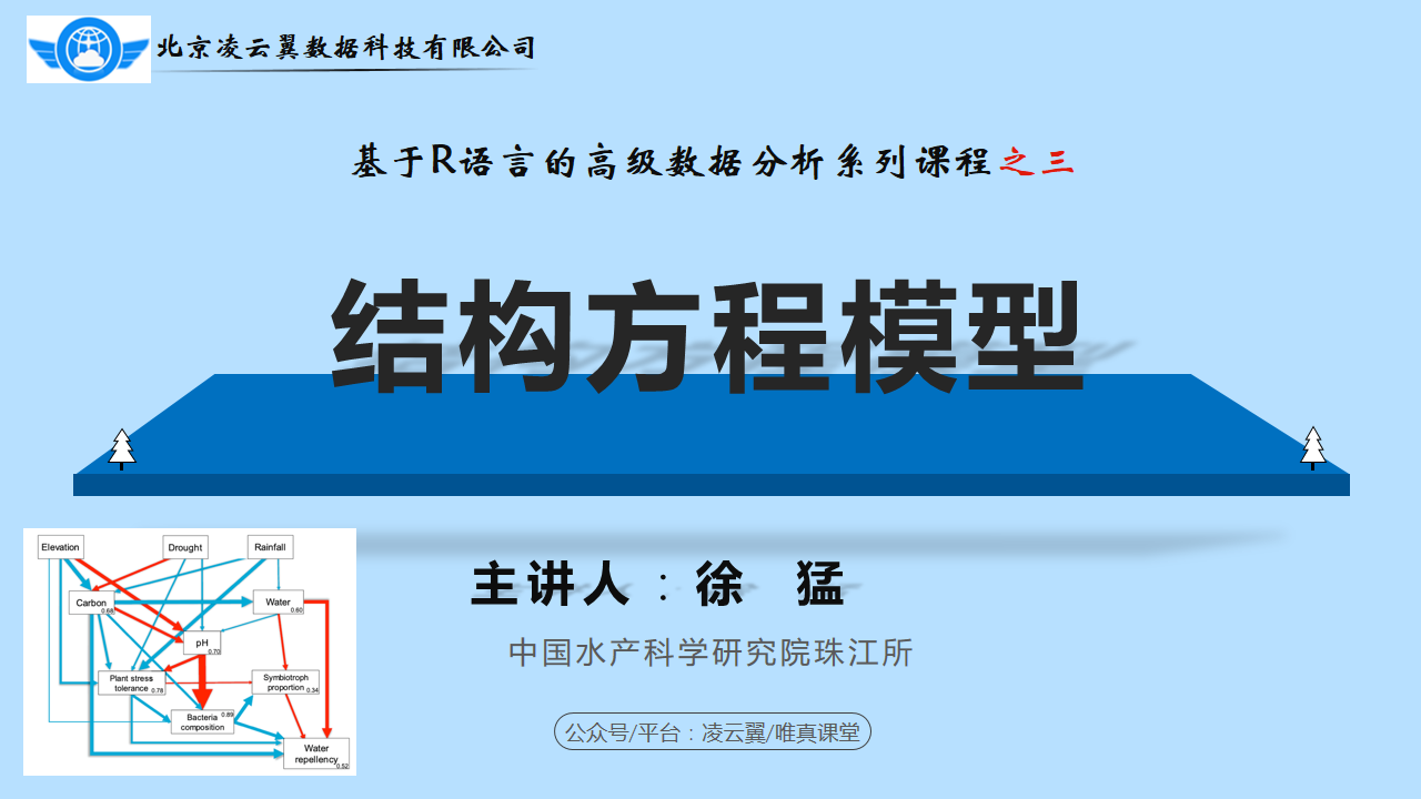 结构方程模型-202205